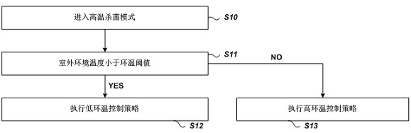 一种空调器