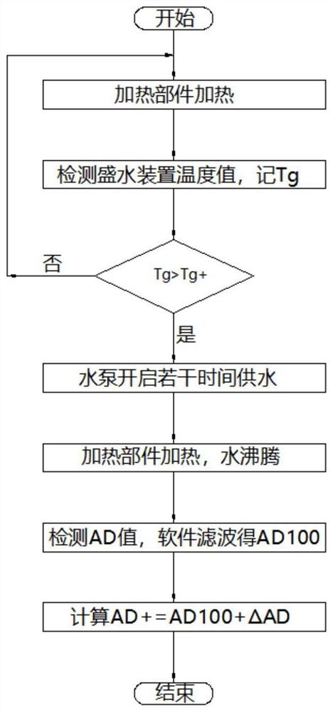 蒸汽发生装置的供水控制方法、系统及装置