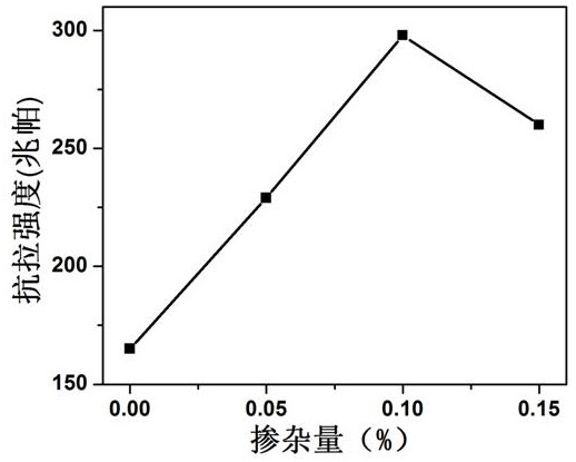 一种钛基Mxene增强的铝合金及其制备工艺