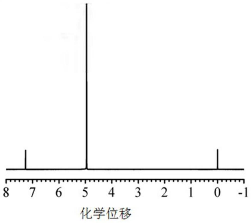 一种乙交酯的制备方法