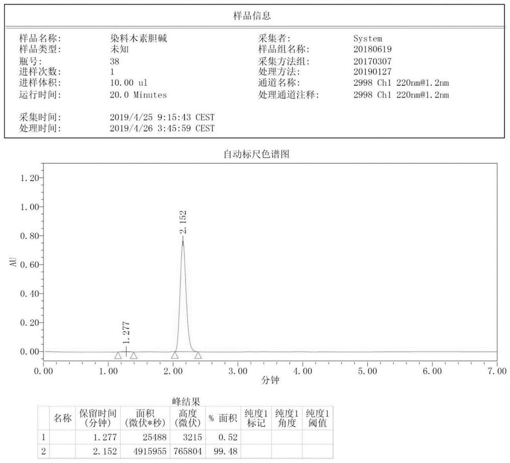 一种染料木素的盐及其制备方法和应用