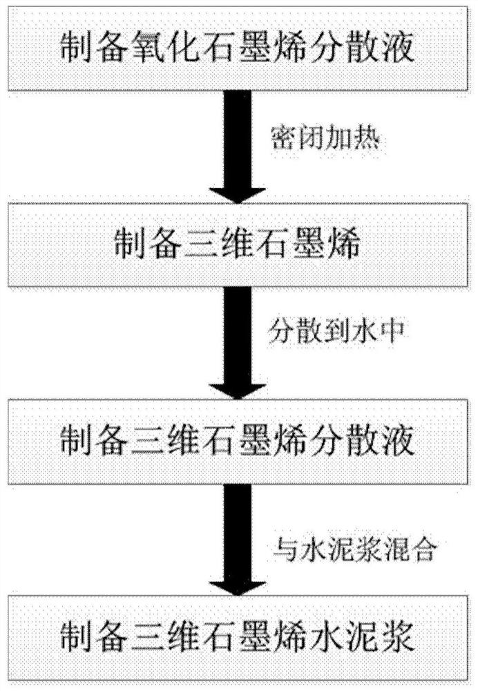 基于三维石墨烯材料的管道内衬及其制备方法和应用