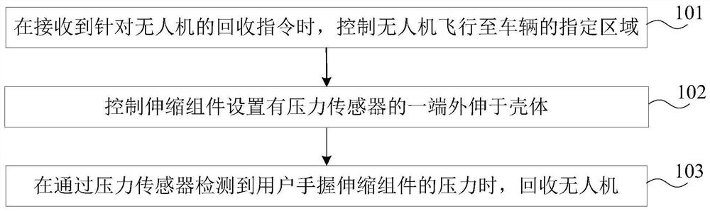 一种回收方法及无人机