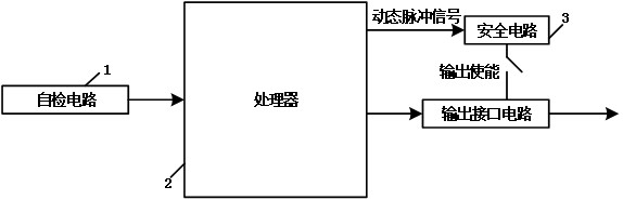 应用于轨道交通系统的安全导向装置及轨道交通信号系统