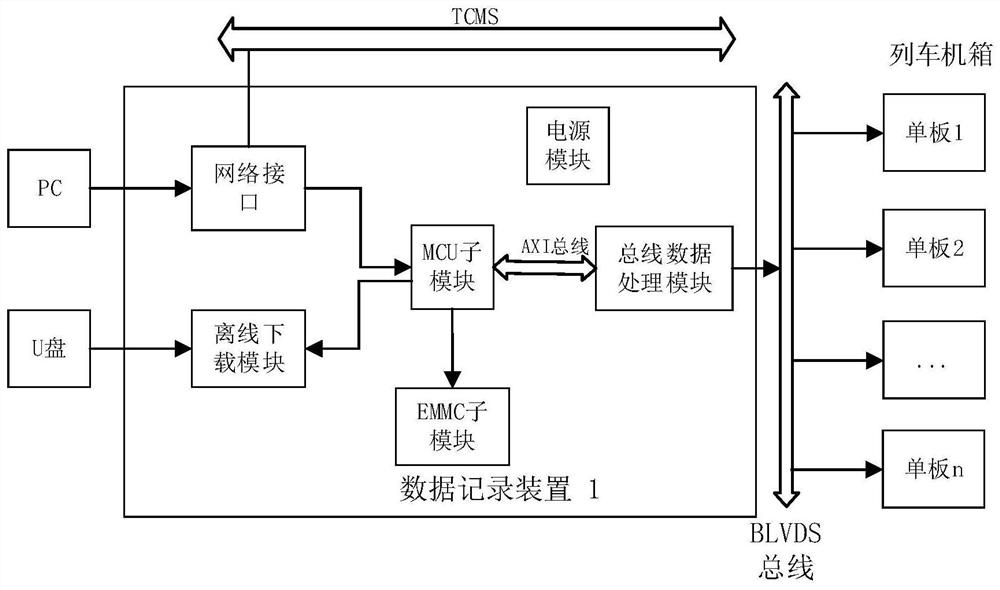 一种基于BLVDS总线的列车机箱高速数据记录装置及方法