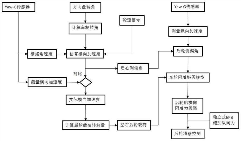 一种基于独立式EPB的快速过弯控制方法