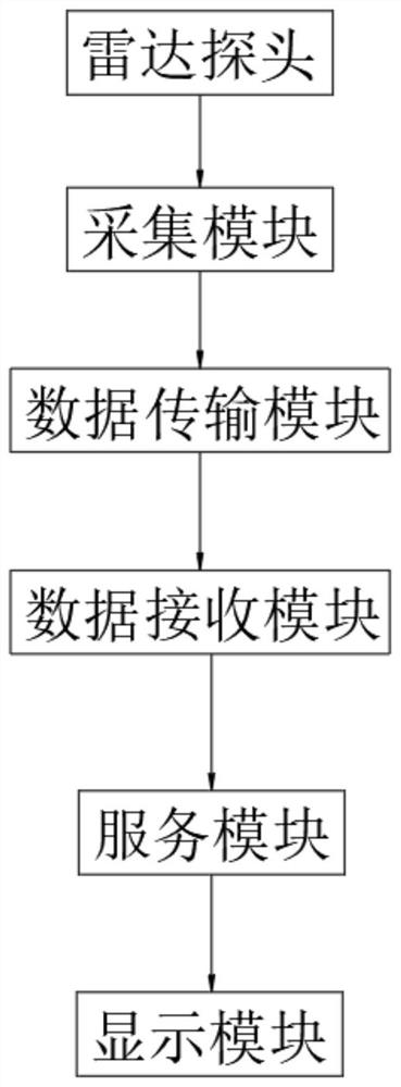 一种预防机动车乘员下车时开门事故的预警系统