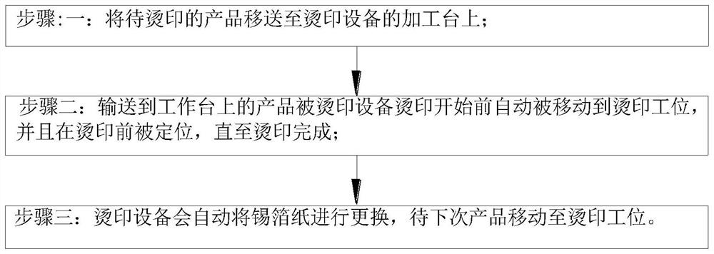 一种绿色环保型电化铝烫金工艺