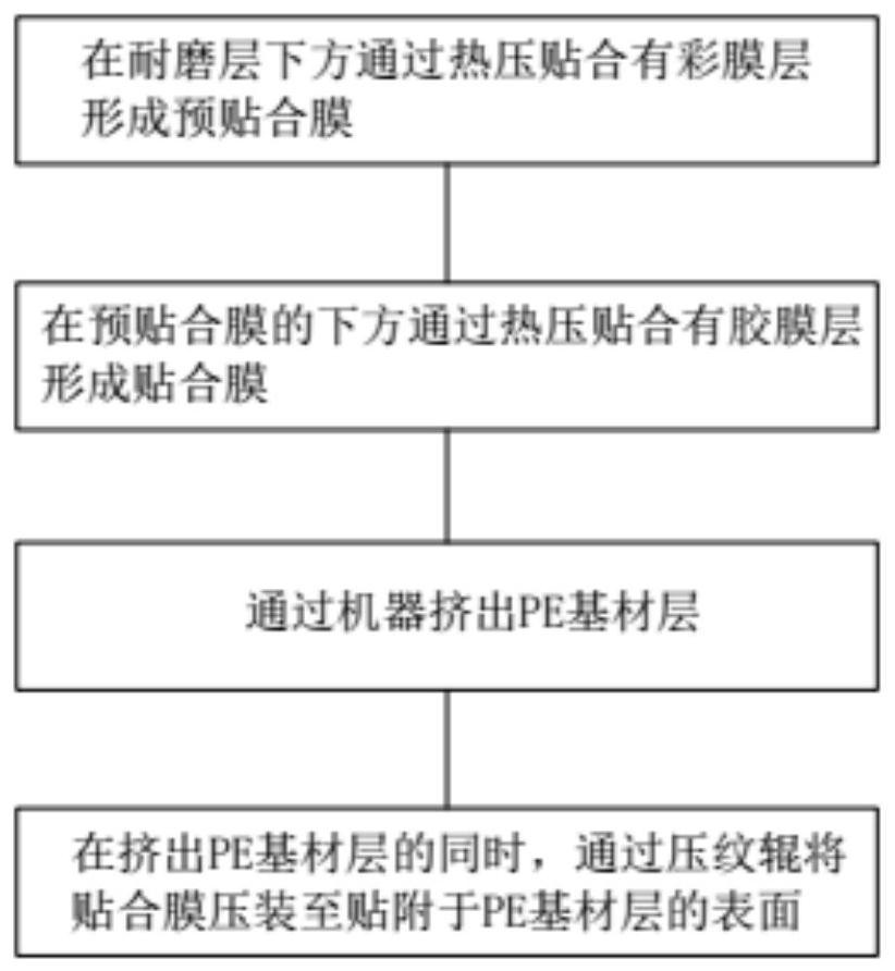 阻燃PE墙板的生产方法