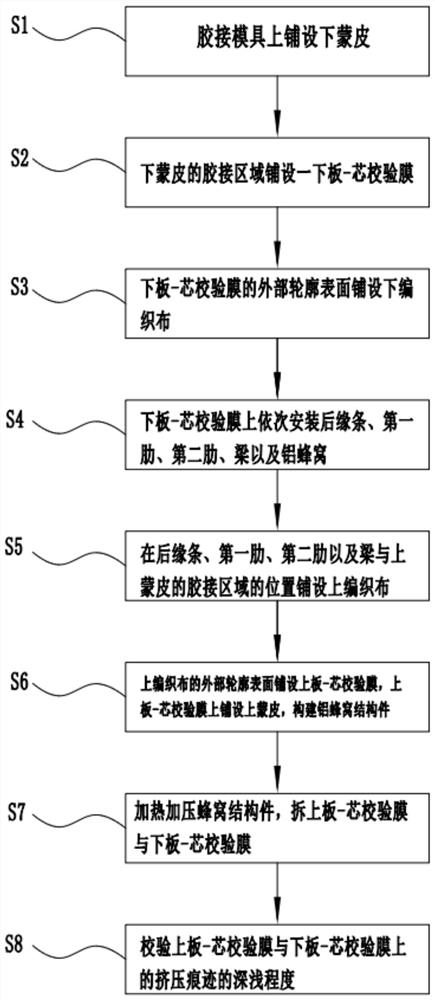 校验双曲面变厚度铝蜂窝的胶接面成型质量的方法及工装