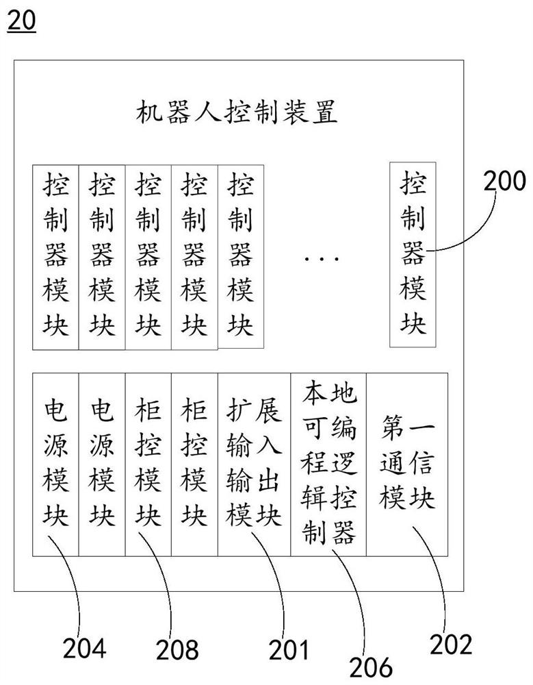 机器人控制装置及机器人系统