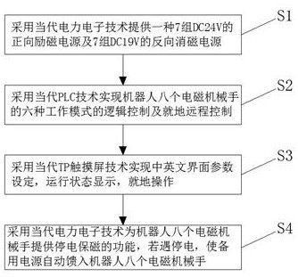 一种机器人电磁机械手智能数字控制系统