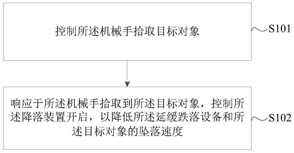 机械手的控制方法、装置、延缓跌落设备及存储介质