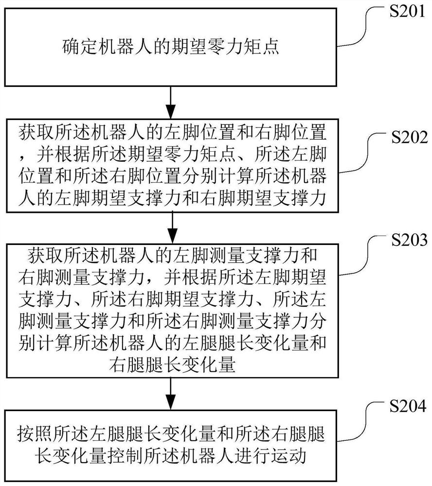 机器人控制方法、装置、计算机可读存储介质及机器人