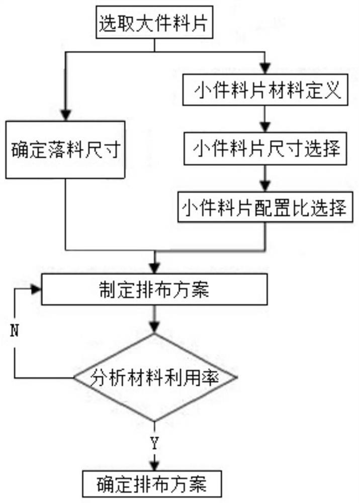 一种板材冲压优化方法