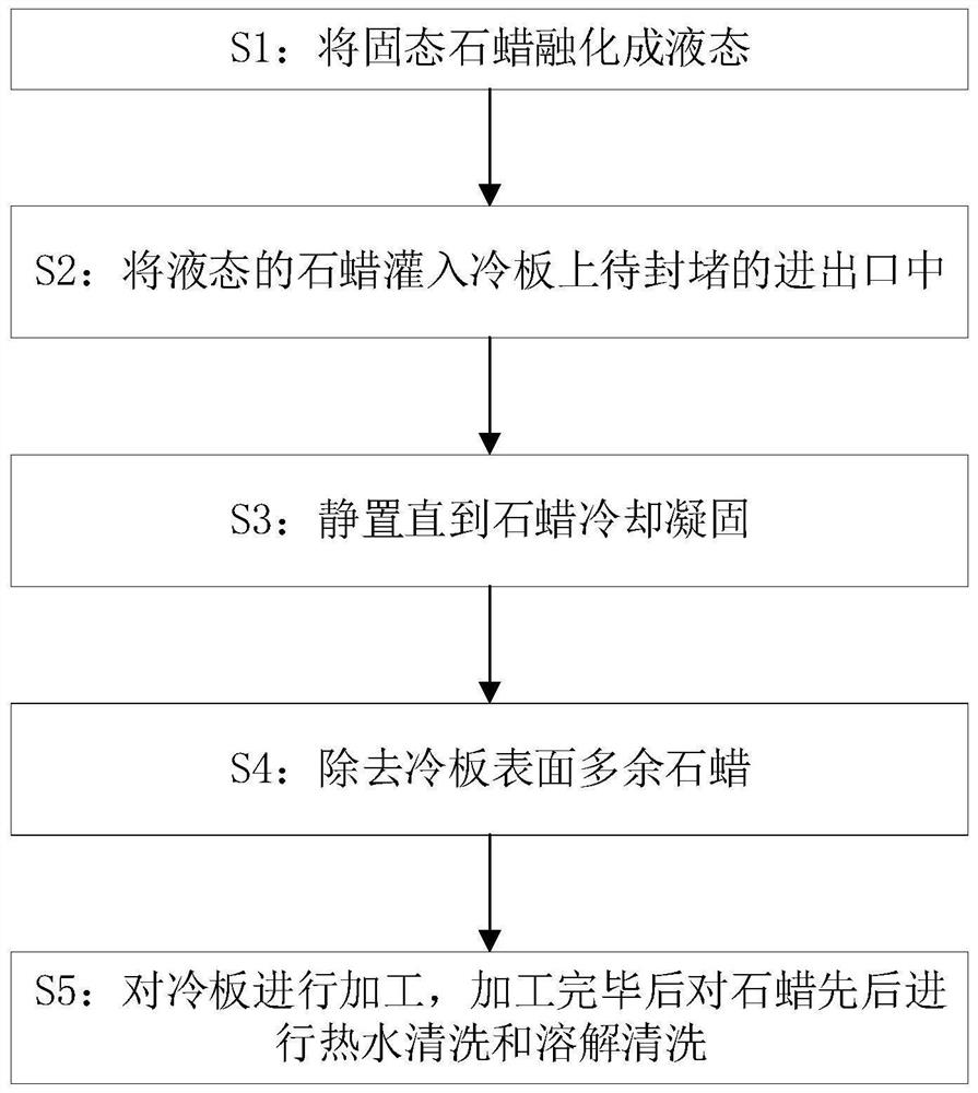 一种冷板进出口封堵方法