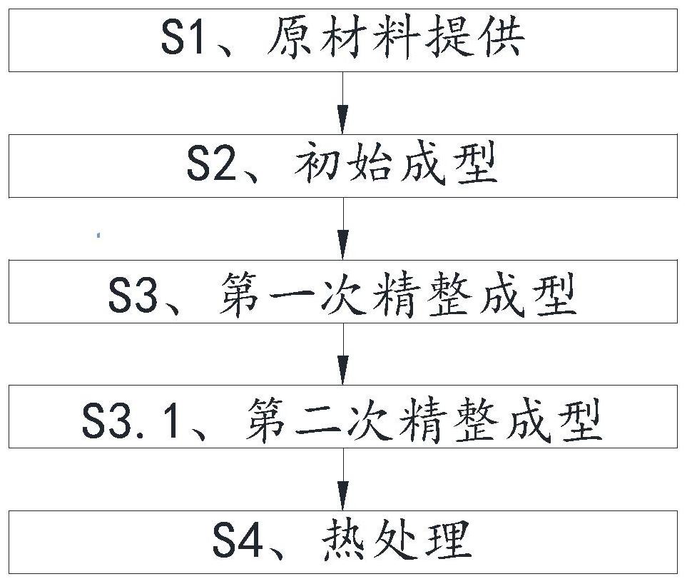 钛合金的锻压方法、钛合金手表后壳及其制造方法