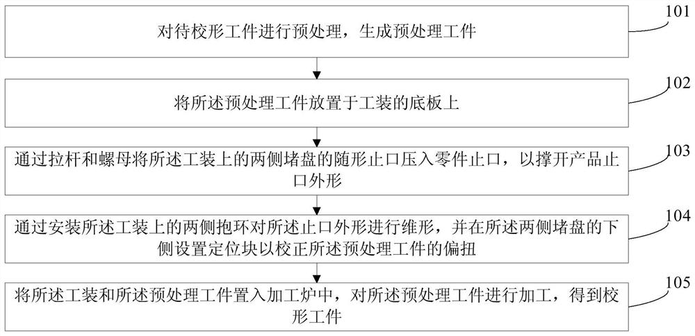 一种低刚度薄壁结构的结构件热校形方法及装置