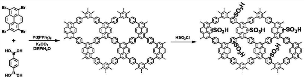 磺酸基化共轭微孔聚合物、制备方法及其应用