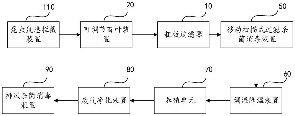 一种臭气净化和杀菌消毒系统