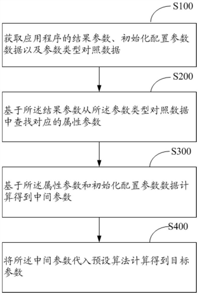 应用程序中的数值调节方法、装置、设备及存储介质