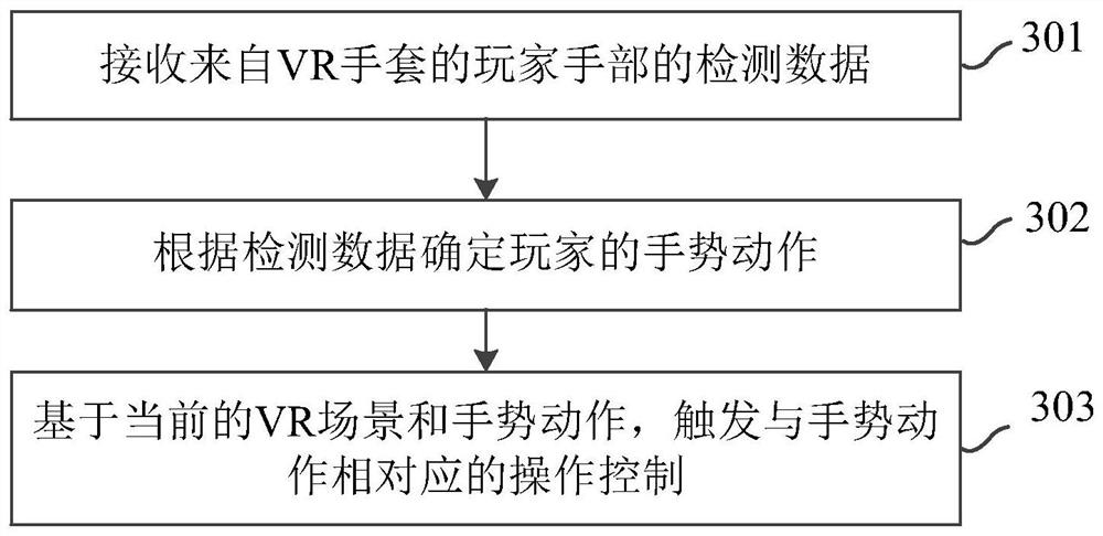 VR场景的控制方法、装置、设备及存储介质
