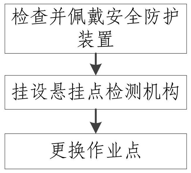 一种高空作业移动式安全防护装置及方法