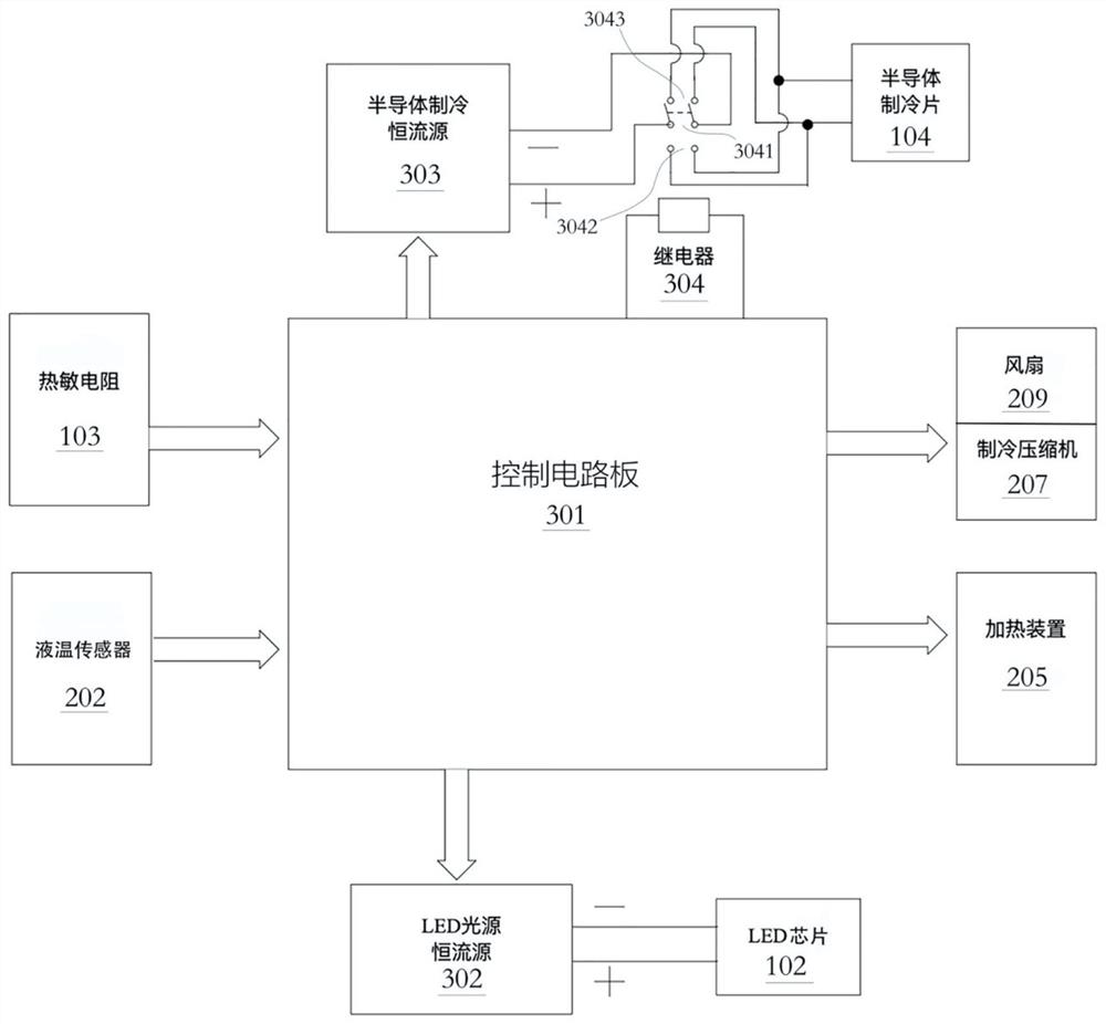 一种波长和强度稳定的LED光源组件及光源系统