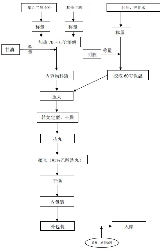 一种高生物利用度的解酒软胶囊及其制备方法