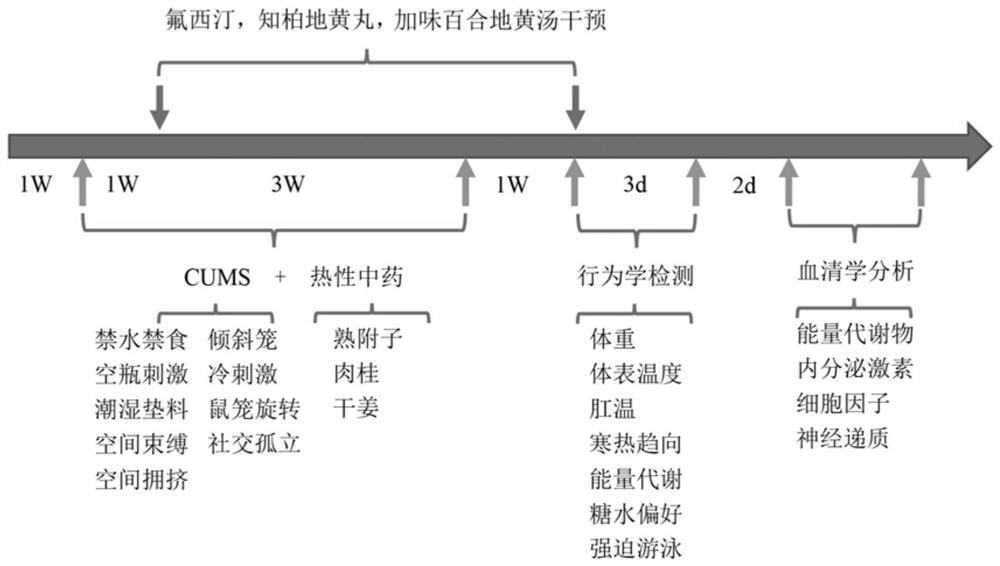 一种防治阴虚内热抑郁症的中药制剂及其制备方法