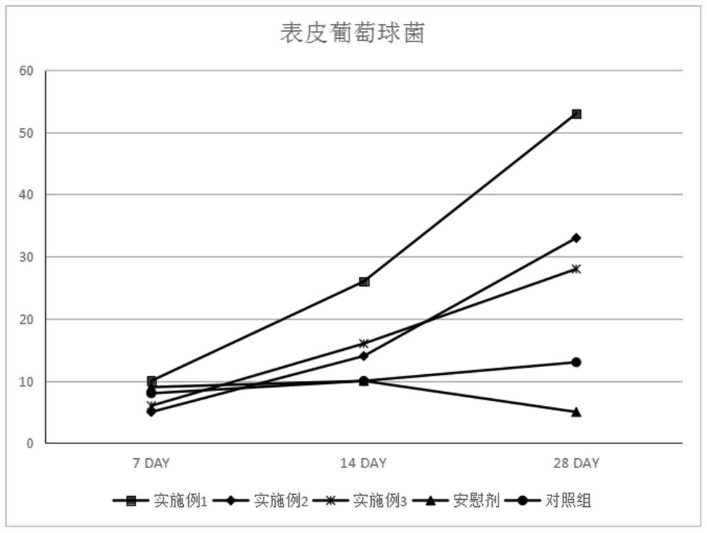 一种帮助恢复皮肤微生态平衡的肌底液