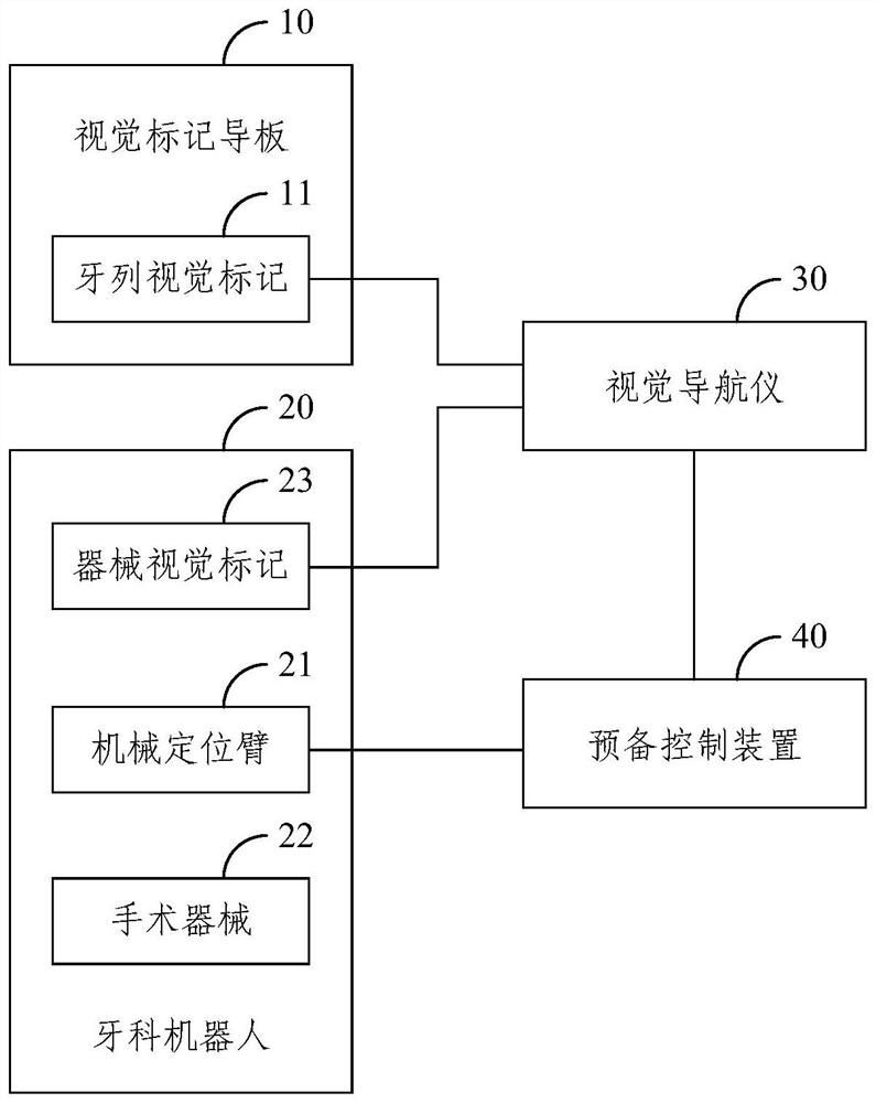 牙体预备系统