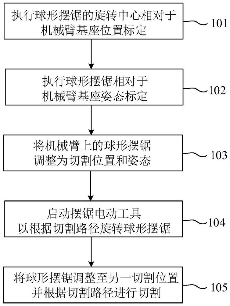 基于机械臂的切割髋臼杯的方法和系统