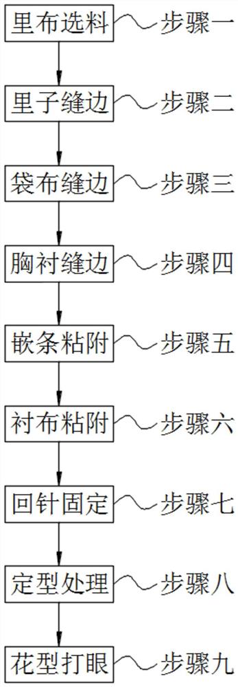 一种可机洗西服的制作方法