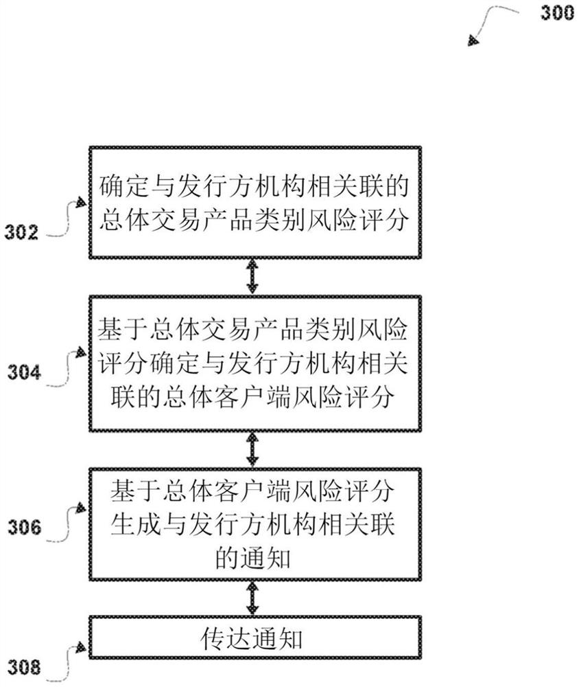 用于检测潜在洗钱活动的系统、方法和计算机程序产品