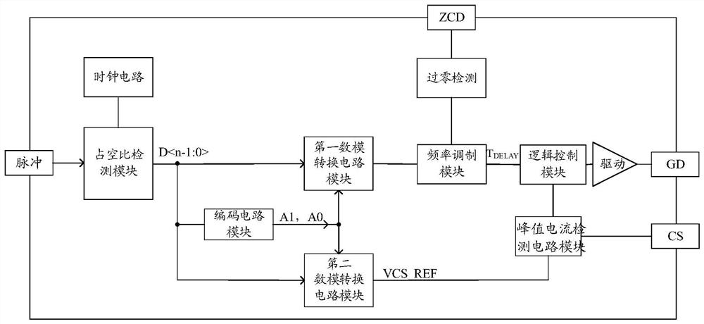 实现调光功能的驱动控制电路结构