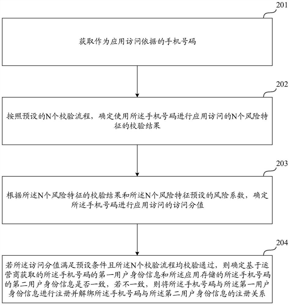 一种访问应用的方法及装置