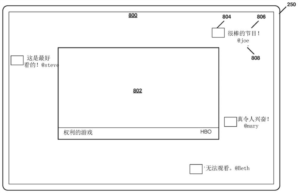 显示内容和相关社交媒体数据的系统及方法