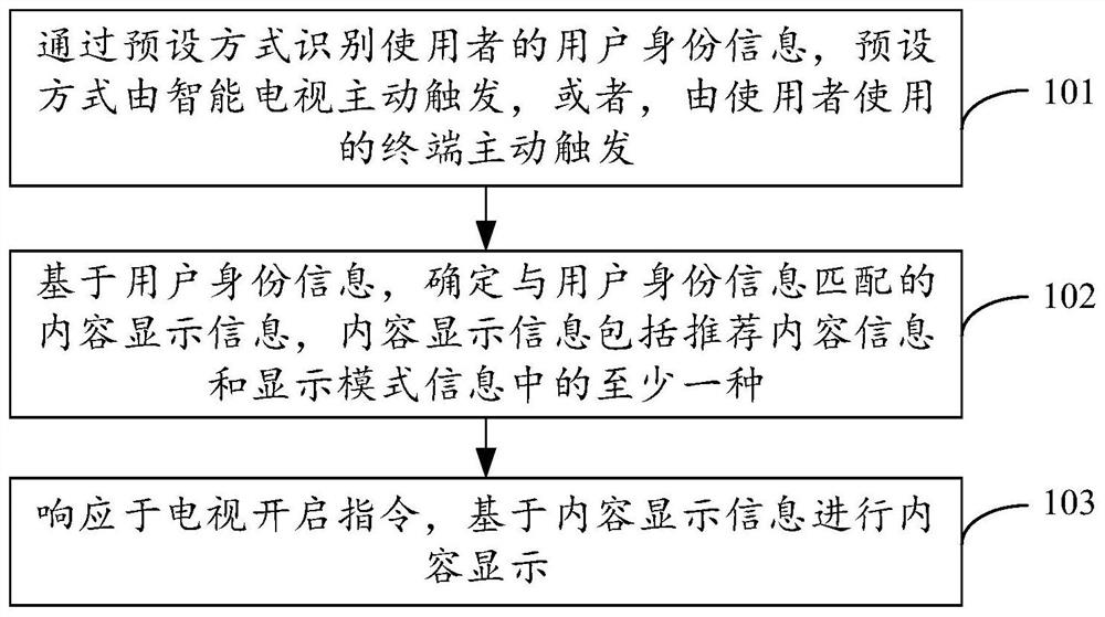 内容显示方法、装置、智能电视及存储介质