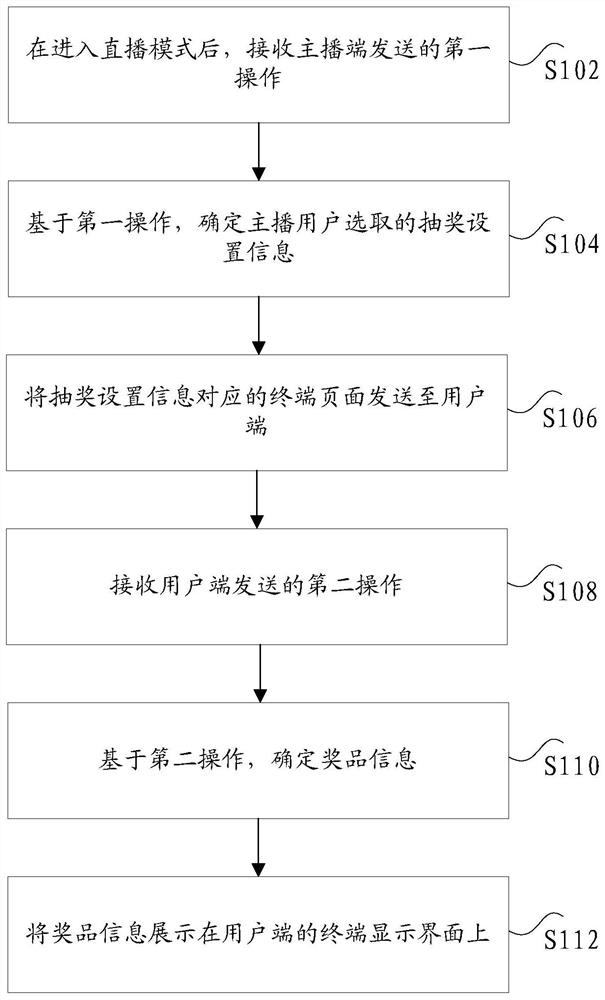 直播过程中的信息展示方法及信息展示装置、计算机存储介质