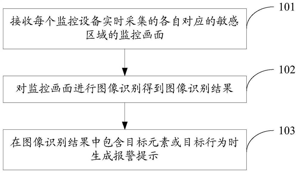 防窃照处理方法、设备及系统