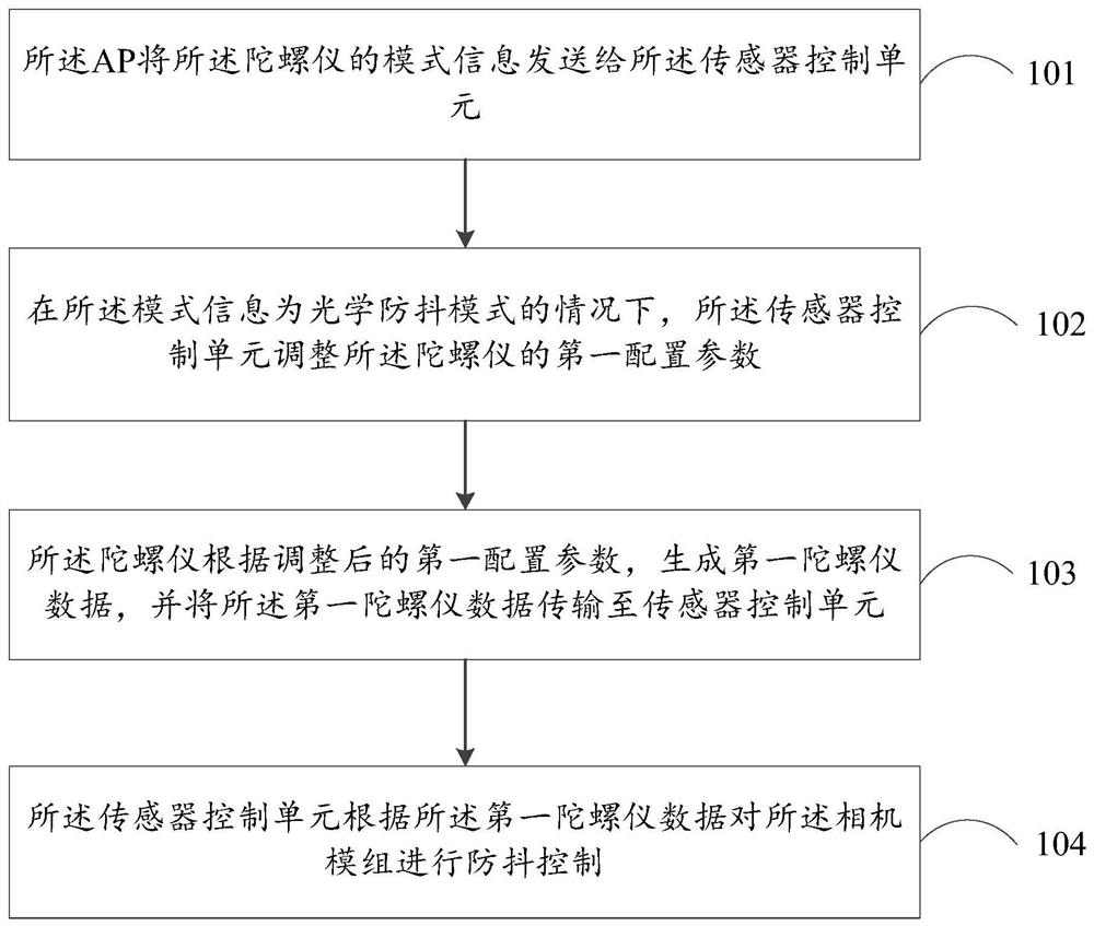 光学防抖方法、电子设备和可读存储介质