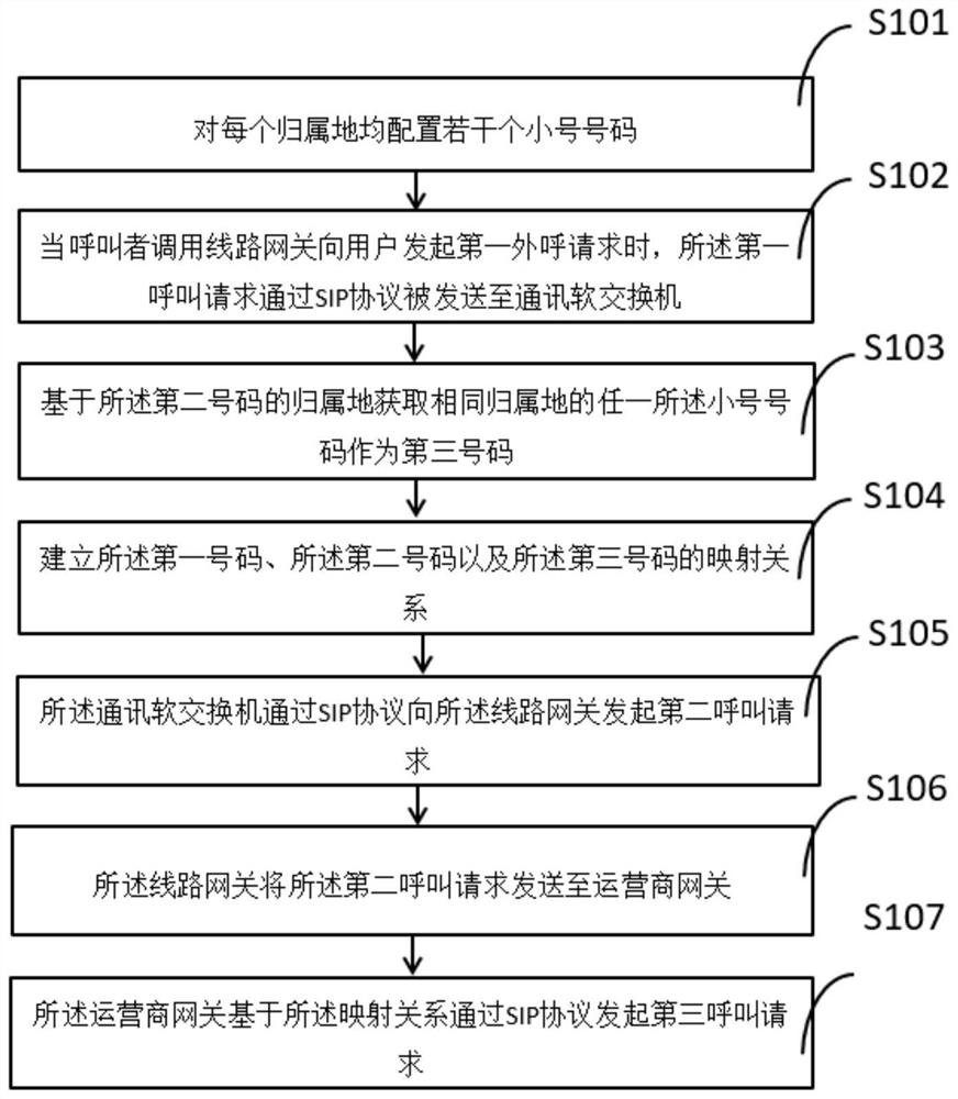 一种动态切换外显归属地的方法、装置及电子设备