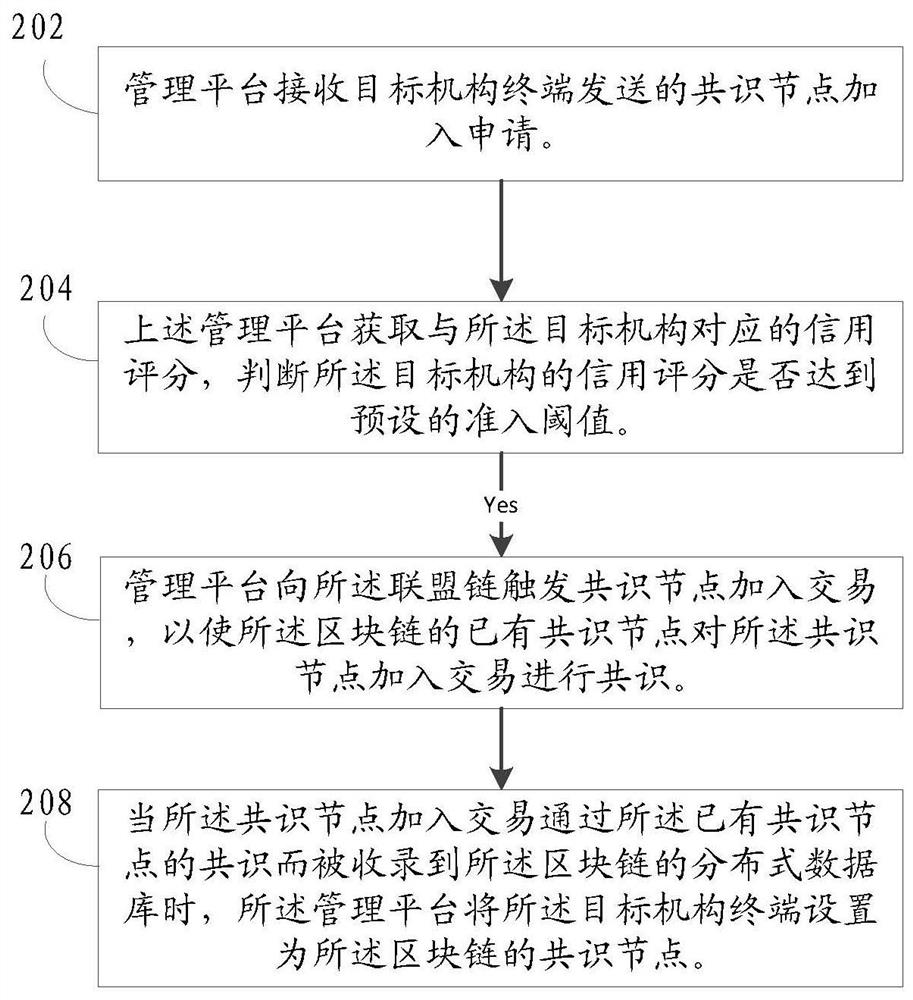 基于区块链的数据处理方法和装置