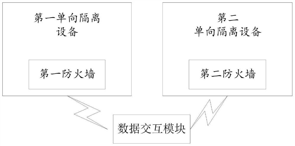 一种单向数据传输的工业网络系统