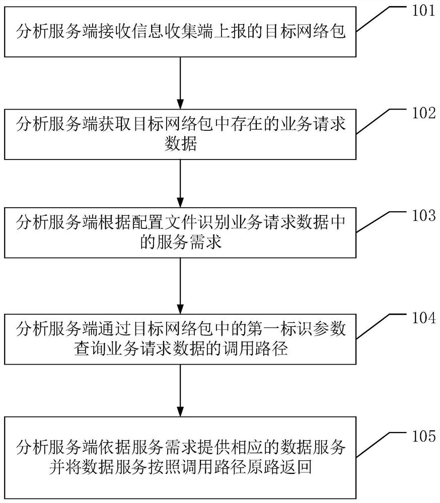 一种业务链路追踪方法及相关装置