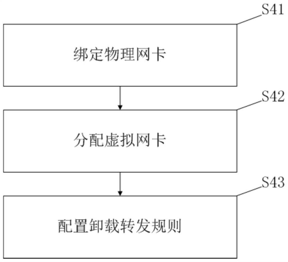 主机网络的构建方法、装置、系统、介质和主机