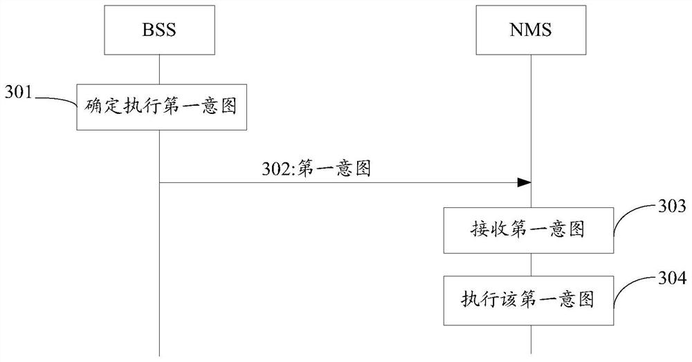 执行意图的方法及装置