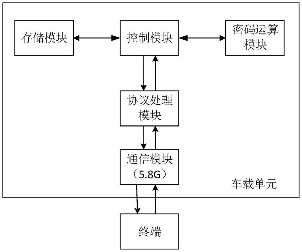 一种预装车载单元信息写入方法及系统