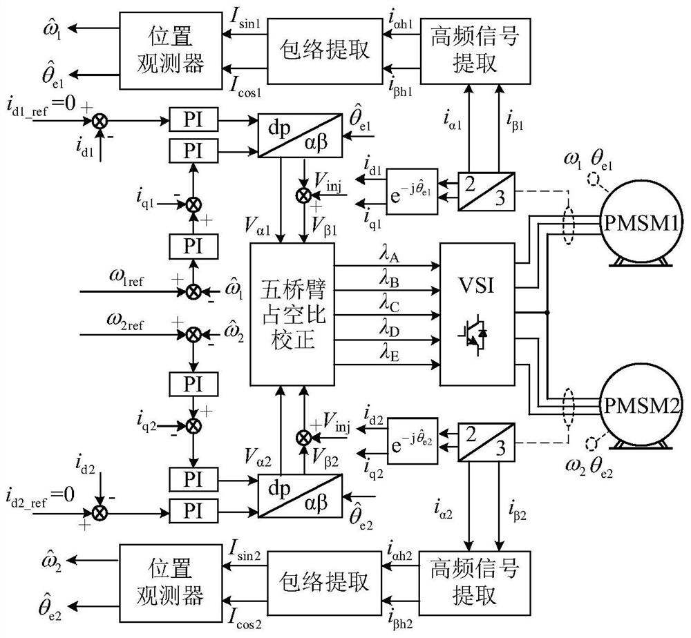 五桥臂逆变器双永磁电机无位置传感器控制装置和方法